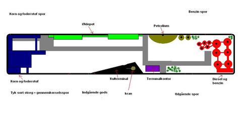Eget layout uden spor